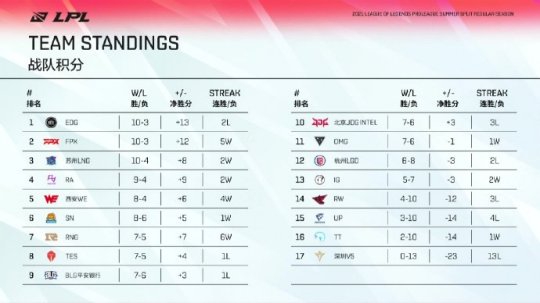 王者十周年现场玩家热战新游引发热潮