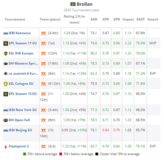 如何关闭Valorant反作弊功能详细教程