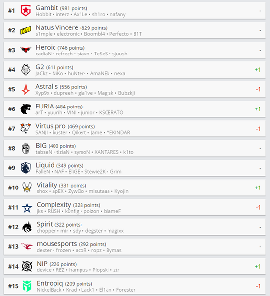 LOL斗魂竞技场开放时间与玩法详解