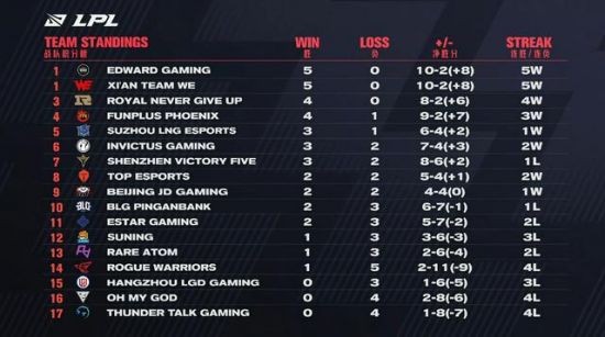 解析无畏契约手游视觉设计的潮流与竞技魅力