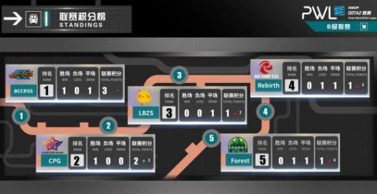 中国战队夺得东亚冠军巡回赛上海站桂冠即将征战蒙古国