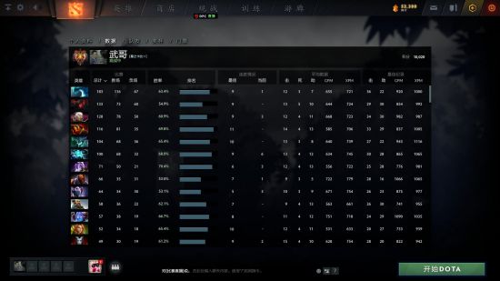 居家男友风潮盛行的三大亮点