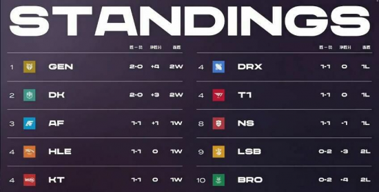 TI14赛季回顾 中国战队Tidebound遗憾止步八强